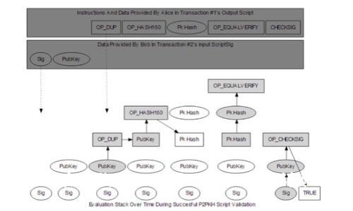 : 如何在TP钱包上购买Pig Token:详尽指南
