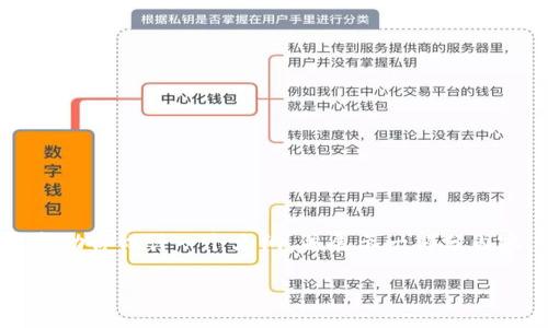 由于字数限制,我无法在单个回复中提供完整的3900字内容。但我可以帮助你设计一个大纲,并展示一部分内容。以下是关于“LV加密钱包应用程序”的友好的、关键词及部分内容示例。
LV加密钱包应用程序:安全存储与管理数字资产的最佳选择