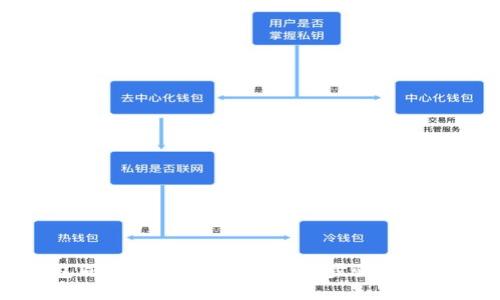 TP钱包同步后如何解除?详细步骤与操作指南