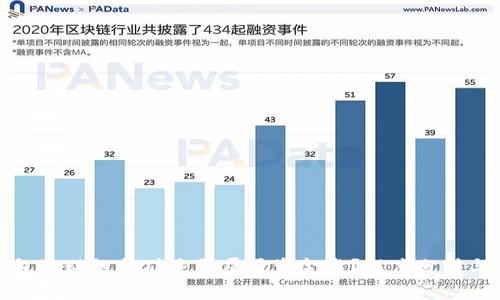 TP钱包流动性挖矿是否属于资金盘?深度分析与解读