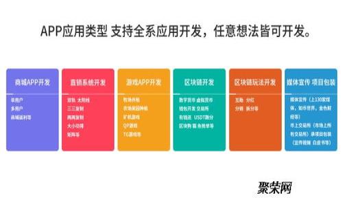   数字钱包会被关停吗？了解数字钱包的安全与风险 / 
 guanjianci 数字钱包, 数字货币, 安全风险, 在线支付 /guanjianci 

引言
数字钱包作为一种新兴的金融工具，已经成为现代人生活中不可或缺的一部分。随着电子商务的快速发展，越来越多的人开始使用数字钱包进行在线支付、转账和储存数字货币。然而，近来关于数字钱包关停的消息屡见不鲜，引发了人们的广泛关注。那么，数字钱包会被关停吗？本文将详细探讨数字钱包的工作原理、潜在风险，以及如何安全地使用数字钱包，以帮助用户更好地理解这一话题。

数字钱包的工作原理
数字钱包是一个储存用户数字货币和支付信息的软件应用程序或硬件设备。它的功能主要包括：br
1. 存储数字货币：用户可以将比特币、以太坊等数字货币存放在数字钱包中。br
2. 发送和接收支付：用户可以通过数字钱包进行在线支付和转账，方便快捷。br
3. 管理财务：一些数字钱包还提供资产管理和投资分析的功能，帮助用户更好地管理自己的财务。br
数字钱包通常分为热钱包和冷钱包两种。热钱包连接互联网，使用方便，但安全性相对较低；冷钱包则是离线储存，更加安全，但使用起来不够便捷。

数字钱包的安全风险
尽管数字钱包方便，但是它们也面临着各种安全风险。以下是一些常见的风险：br
1. 黑客攻击：数字钱包的数字信息可能成为黑客攻击的目标。尤其是热钱包，由于其在线性，容易受到网络攻击。br
2. 丢失私钥：每个数字钱包都有一个私钥，用于访问和管理用户的资金。一旦丢失私钥，用户将无法再访问自己的资金。br
3. 诈骗：市场上存在一些虚假的数字钱包和交易平台，用户在使用这些服务时可能会面临巨大的财务损失。br
为了降低上述风险，用户应该选择知名的数字钱包，定期更新密码，并使用双重身份验证等方式保护账户安全。

政府监管与数字钱包的未来
近年来，随着数字货币的普及，政府和监管机构对数字钱包的关注度逐渐提高。br
1. 监管政策：各国政府对数字货币的监管政策不同，有的积极拥抱，有的则采取禁止或限制的态度。这直接影响到数字钱包的运营和发展。br
2. 合规性问题：随着监管的加强，数字钱包企业需要确保其运营合规，以减少被关停的风险。未遵守法规的数字钱包可能面临被关停的风险。br
因此，用户在选择数字钱包时，也要考虑其合规性和政府的监管态度，以降低潜在风险。

如何防止数字钱包被关停
为了确保你的数字钱包不被关停，用户可以采取以下措施：br
1. 选择受监管的平台：在选择数字钱包时，优先选择那些符合监管政策的平台，以降低被关停的风险。br
2. 定期查阅资讯：关注数字货币和数字钱包相关的政策变化，及时了解市场动态。br
3. 保持信息更新：确保你的数字钱包信息是最新的，包括个人认证和联系信息，以防在政策调整时影响账户使用。br
4. 使用多种钱包：为防止单一钱包被关闭，可以使用多个数字钱包进行资产分散，降低风险。

相关问题
1. 数字钱包为何会被关停？
数字钱包可能会被关停的原因有很多，主要包括以下几点：br
1. 不合规：如果数字钱包未遵循当地的法律法规，如反洗钱、客户识别等规定，其经营活动可能会受到制止。br
2. 黑客攻击：如果数字钱包遭到黑客攻击并导致大量用户资金损失，相关监管机构可能会出于保护消费者利益的考虑而关停该钱包。br
3. 法律诉讼：如数字钱包涉及到非法融资、诈骗等行为，可能面临法律诉讼，并因此被关停。br
4. 投资者信心下降：若数字钱包发生安全事件或数据泄露，可能导致用户信心受损，从而引发大量用户撤资，平台无法维持运营，最终被迫关停。通过法律合规的途径进行经营，可以获得用户信赖，降低被关停风险。

2. 如何选择安全的数字钱包？
选择安全的数字钱包需要考虑多个因素，以下是几个关键点：br
1. 知名度与信誉：优先选择市场上知名度高并且信誉好的数字钱包，它们通常具备更完善的安全设施和合规认证。br
2. 用户评价：在选择钱包前，可以通过查阅用户的评价和论坛的讨论了解其安全性和服务质量。br
3. 安全措施：关注钱包所采取的安全措施，如两步验证、密码加密以及安全信息提示等。

3. 数字钱包的收费标准是什么？
数字钱包的收费标准因平台而异。一般来说，数字钱包可能收取以下费用：br
1. 交易手续费：在进行数字货币的转账和交易时，平台可能会收取一定比例的手续费。br
2. 提现费用：用户从数字钱包提取现金到银行卡时，可能会产生提现费用。br
3. 存款费用：部分钱包在充值时也可能涉及充值费用。br
对数字钱包的收费标准进行了解，并选择适合自己的钱包，以避免不必要的费用支出，是使用数字钱包的重要环节。

4. 如果数字钱包被关停，用户该如何处理？
若你的数字钱包被关停，可以采取以下应对措施：br
1. 联系客服：第一时间联系客服，询问关停原因以及是否有恢复的可能，以及时掌握信息。br
2. 提取资金：如果有可能，及时将钱包内的资金提取到其他钱包或银行卡中，以避免资金损失。br
3. 寻找替代钱包：在数字钱包关停之后，尽快寻找其他安全并符合需求的数字钱包进行替代使用。

5. 数字钱包的未来发展趋势是什么？
在数字化和互联网发展大潮的推动下，数字钱包未来将呈现以下趋势：br
1. 监管日趋严格：伴随着数字货币的普及，各国对数字钱包的监管将日益严格，钱包提供商需要适应这种变化。br
2. 技术更新迭代：随着区块链技的发展，数字钱包的技术能力将不断增强，安全性和便捷性会大幅提升。br
3. 跨境支付：随着全球经济一体化，未来数字钱包可能在跨境支付中扮演更重要的角色。br
4. 用户体验为王：随着市场竞争加剧，提供优质体验和服务的数字钱包将更受用户青睐。

结语
数字钱包的出现为我们带来了许多便利，但同时也伴随着一定的风险。了解数字钱包，关注其安全与合规性，是每个用户都应具备的知识。希望通过本文的内容，能够使你更加了解数字钱包，并在使用过程中避免不必要的损失。