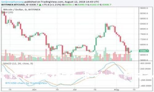 TP钱包跨链转币的详细指南