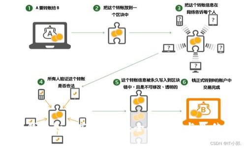 数字钱包如何安全存储:全面指南与最佳实践