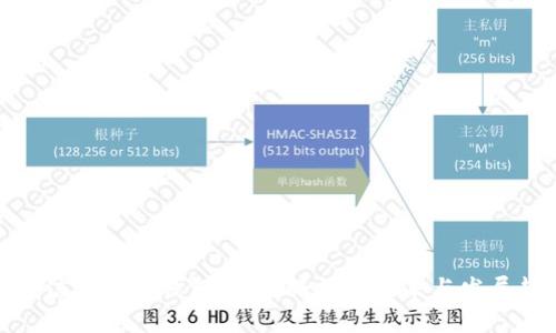 旋极信息数字钱包:金融科技的未来与发展趋势