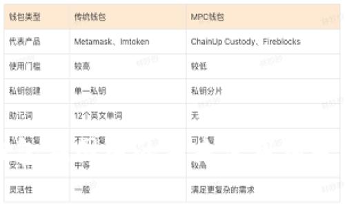 TP钱包在国内的未来使用前景分析