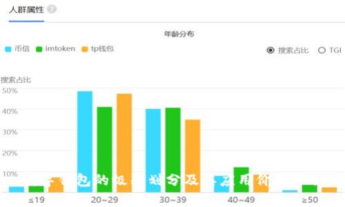 数字钱包的级别划分及其应用价值分析