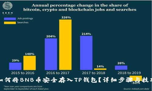 如何将BNB币安全存入TP钱包?详细步骤与技巧
