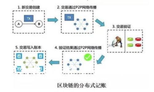 TP钱包转移加密货币的完整攻略