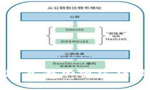 支付宝钱包页面加密方法及安全技巧