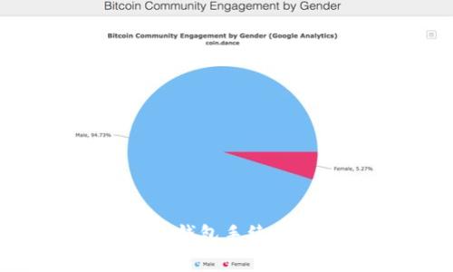 :如何获取TP钱包手续费的详细指南