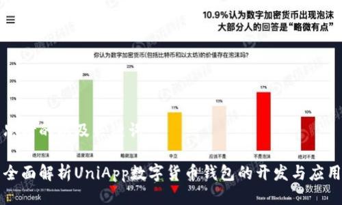 思考的以及关键词:
全面解析UniApp数字货币钱包的开发与应用
