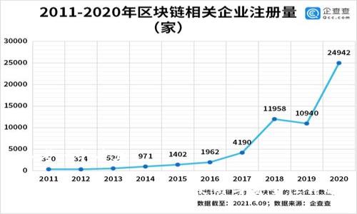 思考一个并且:
数字钱包的私钥解析:使用与安全性详解