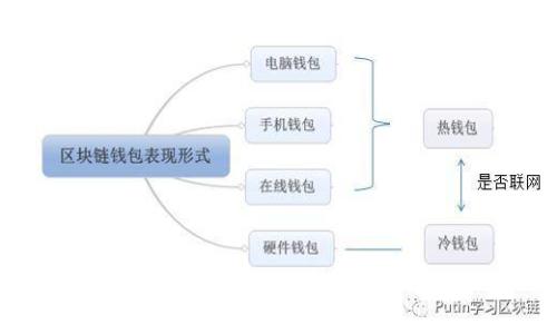 数字钱包未来前景分析与展望