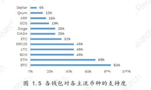 数字钱包名称推荐大全:选择一个吸引用户的完美名字