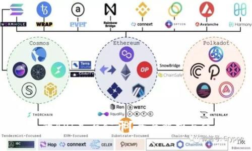 TP钱包的API是否公开?全面解析与使用指南