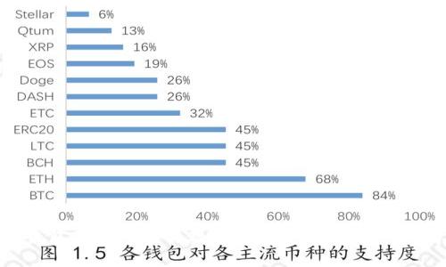 TP钱包交易所交易教程:详细步骤与技巧分享