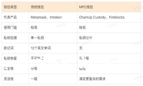 全面分析Inyok数字钱包:安全性、功能与使用指南
