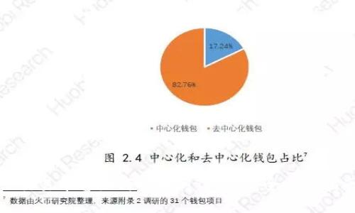 : 交易平台如何提币到TP钱包:全方位指南