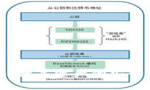 腾讯区块链钱包:数字资产的安全管理与创新应用