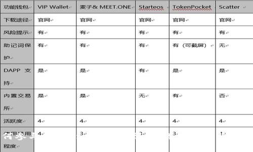 TP钱包如何参与Avalanche链的预售:详细指南与常见问题解答