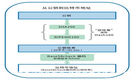 如何修改TP钱包密码:详细步骤与注意事项