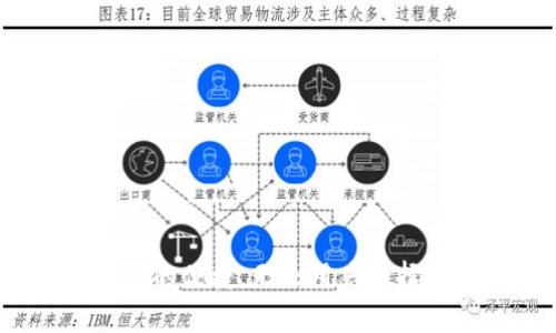 bianotiTP钱包是否存在旧版本？全面解析与用户指南/bianoti

TP钱包, 旧版本, 钱包软件, 数字资产管理/guanjianci

### 引言

在数字货币迅速发展的当今社会，各种数字钱包如雨后春笋般涌现，TP钱包因其用户友好的界面和强大的功能而受到许多用户的青睐。然而，有些用户在使用过程中可能会对TP钱包的版本问题产生疑问，特别是关于是否存在旧版本的讨论。本文将深入探讨TP钱包的版本历史以及关于旧版本的相关问题。

### TP钱包的概述

TP钱包是一个加密数字资产钱包，支持多种主流数字货币的存储与管理。它不仅提供了安全的货币存储功能，还支持快速交易、资产管理及市场行情监控等多种功能。用户可以通过TP钱包实现轻松的数字资产转账、收款和交易，极大地方便了用户的数字货币使用体验。

### 旧版本的存在与否

在讨论TP钱包是否存在旧版本之前，有必要明确“旧版本”这一概念。通常来说，旧版本是指不再更新、维护或支持的版本。这些版本可能因技术进步、功能不足或安全问题被新的版本所替代。

TP钱包的开发团队会定期发布新的版本，以修复漏洞、改进功能和提升安全性。因此，通常情况下，用户在使用TP钱包时，应优先选择最新版本，确保能够享受到最好的用户体验和安全保障。

#### TP钱包的更新策略

TP钱包团队采用持续更新的策略，以保持软件在技术与安全方面的领先地位。更新内容通常包括：

1. **安全性增强**：旧版本可能存在安全漏洞，而新版本会对此进行修复，增强用户资金的安全性。
   
2. **新功能的添加**：新版本会根据用户的反馈，不断增加新的功能，使得用户体验更加丰富。

3. **性能**：每次更新往往会包含性能的，如加载速度、界面交互等。

从这一角度看，TP钱包的“旧版本”并不被推荐使用。虽然某些用户可能因为习惯或兼容性等原因保留旧版本，但出于安全考虑，这并不是明智之举。

### 常见问题解答

#### 问题一：TP钱包旧版本会对资产安全造成影响吗？

在使用TP钱包或任何数字货币钱包时，资产的安全性是至关重要的。如果用户选择使用旧版本，可能会面临以下几种风险：

1. **安全漏洞**：旧版本可能已经暴露了某些安全漏洞，这些漏洞在新版本中可能已被修复。黑客利用这些漏洞，可能会导致用户资产的损失。因此，使用旧版本将面临极高的安全风险。
   
2. **不再支持**：随着版本的更新，旧版本的技术支持可能会被撤回。这意味着如果用户在旧版本中遇到问题，无法得到及时的官方帮助，从而可能导致更大的损失。

3. **功能缺失**：旧版本无法使用最新的功能，而这些功能往往包括安全性相关的提升和用户体验的改善。使用者将错失更安全和更方便的功能支持。

总之，虽然用户可以使用旧版本的TP钱包，但仍然处于较大的安全隐患之中。不建议用户继续使用过期版本。

#### 问题二：如何查找TP钱包的旧版本？

某些用户可能因为某些特殊需求（如兼容性或个人习惯等）希望查找TP钱包的旧版本。在这种情况下，以下几种方式可以尝试：

1. **官方网站**：访问TP钱包的官方网站，通常官网会提供最新版本的下载链接，并可能保留某些旧版本的下载链接，但这并不常见。

2. **社区论坛和用户群组**：加入TP钱包的用户社区或论坛，有时其他用户可能会分享一些旧版本的下载链接。在获取这些链接时一定要小心，以免下载到恶意软件。

3. **第三方下载网站**：某些专题网站会提供各种软件的历史版本下载。这些网站需谨慎使用，必须确保网站的可信度，避免下载到被篡改或有病毒的文件。

虽然有各种途径可以找到旧版本，但使用这些版本的风险依然存在。因此，用户应权衡利弊，决定是否继续使用旧版本。

#### 问题三：如何确保我的TP钱包始终是最新版本？

保持TP钱包始终更新至最新版本，是保护用户资产的一项重要举措。以下是一些确保TP钱包更新的简单方法：

1. **自动更新**：许多应用程序允许用户启用自动更新功能。在用户的设备应用商店设置中，确保此选项被选中，以确保在新版本发布时自动更新。

2. **定期检查**：即使启用了自动更新，用户也应定期手动检查TP钱包的最新版本。在应用商店或TP钱包官方渠道中，查看是否有新版本的发布。

3. **订阅官方通知**：关注TP钱包的官方网站或社交媒体，确保及时获取官方新闻和更新信息。这样用户可以第一时间了解到新版本发布及更新内容。

4. **使用稳定的网络环境**：更新往往需要稳定的网络环境。确保在Wi-Fi或稳定的移动数据环境下进行更新，以避免更新过程中出现问题。

通过以上方式，可以确保用户的TP钱包始终保持最新版本，有效提高钱包的安全性和功能性。

#### 问题四：如果我已经使用了TP钱包的旧版本，该怎么办？

如果你目前已经在使用TP钱包的旧版本，建议采取以下措施：

1. **立即更新**：优先更新到最新版本。请到TP钱包的官方网站或者应用商店下载最新版本，避免继续使用旧版本。

2. **备份资产**：在进行更新之前，务必备份你的数字资产。如果由于更新导致任何意外，请确保你仍可访问这些资产。

3. **检查交易记录**：在更新后，检查你的交易记录与资产情况，确保一切正常。如果发现任何异常，立即联系官方客服。

4. **提升安全性**：更新后，建议提高钱包的安全设置，如启用双重认证或设置强密码，以进一步提升账户安全。

5. **保持对钱包的关注**：更新后保持对钱包使用的谨慎，随时关注钱包动态及官方通知，确保及时响应任何安全问题。

通过这些措施，用户可以安全地过渡到TP钱包的最新版本，确保其资产安全不受影响。

#### 问题五：TP钱包的版本更新频率通常是怎样的？

了解TP钱包的版本更新频率，有助于用户掌握钱包的使用情况和安全性变化。TP钱包的更新频率通常受多种因素影响：

1. **技术进步**：随着技术的不断进步，TP钱包会针对用户反馈和市场的需求，推出新功能或修复漏洞。此时，更新频率会有所提升，可能是每月或者每季度都有更新。

2. **清理旧版本**：一旦旧版本被确认不再支持，TP钱包团队可能会在一定时间内集中的进行更新，以便用户能顺利过渡到新的版本。这时候，更新的频率会相对集中。

3. **安全问题**：如发现任何安全漏洞，TP钱包团队将立即进行版本更新，迅速植入修补程序，以保护用户的资金安全。这种情况会导致更新频率暂时增加。

4. **市场需求**：随着数字货币的市场变化和用户的需求变化，TP钱包会适时推出适应市场变化的新功能和。因此，更新频率也可能会随之波动。

总之，TP钱包的更新频率不一，用户应定期关注官方动态，保持软件的最新版本。

### 结语

综上所述，TP钱包的旧版本确实存在，但出于安全和功能方面的考虑，用户最好选择使用最新版本。只有这样，才能确保数字资产的安全与管理的便捷。无论用户选择何种策略，确保钱包的安全和稳定使用都是重中之重。希望本文能为你在使用TP钱包时提供有价值的参考与指导。