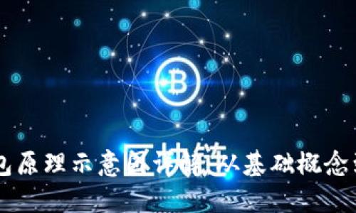 区块链钱包原理示意图详解:从基础概念到实用应用