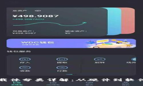 数字钱包的载体分类详解:从硬件到软件的全景分析