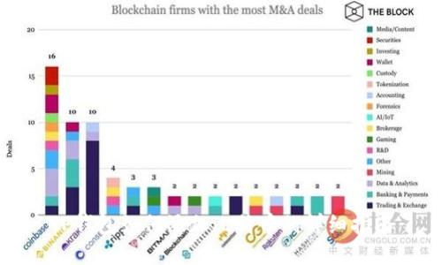 TP钱包如何添加比特币的详细指南