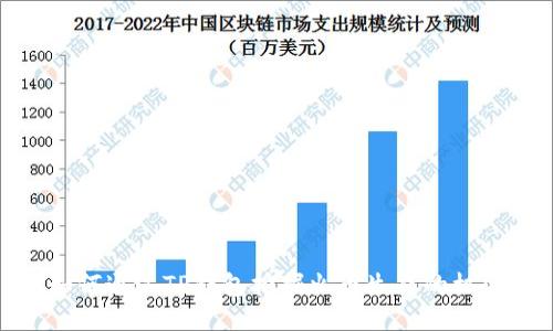 如何通过TP钱包挖掘火币生态的机会
