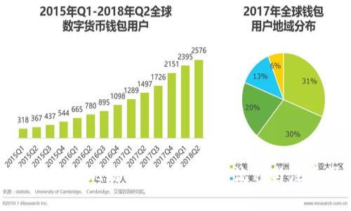 中币平台提现到TP钱包的详细流程与注意事项