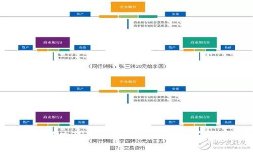 如何解决TP钱包找不到币的名字问题?