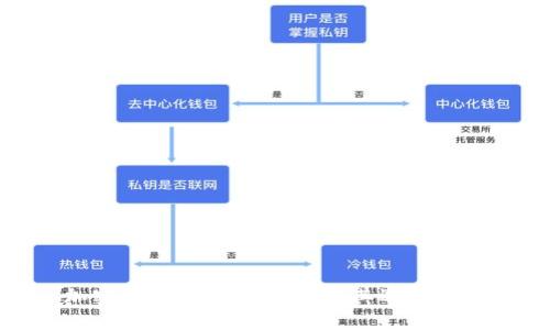 加密货币钱包的特征及其选择指南