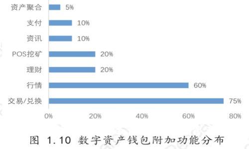 ATL区块链数字钱包:安全便捷的加密资产管理方案