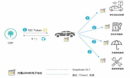 bieoti如何在TP钱包中添加火币生态链（HECO）/bieoti
TP钱包, 火币生态链, HECO, 加链教程/guanjianci

在数字货币的快速发展中，火币生态链（HECO）作为一条高性能的去中心化公链，受到了越来越多用户的关注。HECO链的低交易费用和高吞吐量，使其成为开发和使用去中心化应用（DApp）的理想平台。而TP钱包作为一款功能强大的加密货币钱包，为用户提供了方便的资产管理和链上交互功能。本文将详细讲解如何在TP钱包中添加火币生态链（HECO）的步骤，帮助用户顺利完成链的添加，为后续的数字资产管理打下良好的基础。

一、什么是火币生态链（HECO）
火币生态链（HECO）是由火币集团推出的高性能公链，旨在为开发者和用户提供一个低门槛、高效率的去中心化金融（DeFi）环境。HECO链采用了以太坊兼容技术，在性能上进行了，以支持更多的交易和智能合约的执行。用户在HECO链上可以进行资产转移、交易以及参与DeFi项目。

二、TP钱包简介
TP钱包是一款多链支持的数字货币钱包，用户可以在其中管理多种类型的加密资产。TP钱包不仅支持主流的公链，如比特币、以太坊，还支持多条侧链和生态链。用户可以通过TP钱包进行转账、接收、交易等操作。同时，TP钱包也提供了DApp浏览器，用户可以在钱包内直接访问各种去中心化应用。

三、在TP钱包中添加火币生态链（HECO）的步骤
在TP钱包中添加火币生态链的过程相对简单，用户只需要按照以下步骤操作即可：

h4步骤1：打开TP钱包/h4
首先，在手机上打开TP钱包应用。如果你还没有下载TP钱包，可以在应用商店搜索“TP钱包”进行下载安装。

h4步骤2：进入链管理页面/h4
在TP钱包主界面，找到“钱包”按钮，点击进入。之后在右上角找到“管理”选项，点击进入链管理页面。

h4步骤3：添加新链/h4
在链管理页面，用户可以看到当前已添加的链。点击“添加新链”的按钮，进入新链添加界面。

h4步骤4：选择HECO链/h4
在添加新链的界面，找到并选择“火币生态链（HECO）”。通常来说，HECO链的选项会在系统推荐的链列表中。选择后，系统会提示您输入必要的链信息。

h4步骤5：输入链信息/h4
HECO链的必要信息包括链名称、链ID、RPC URL和浏览器地址等。对于大多数用户而言，TP钱包会自动填充这些信息，您只需确认无误后，点击“确认”以完成链的添加。

h4步骤6：完成添加/h4
完成以上步骤后，您将会回到链管理页面，可以看到HECO链已经成功添加。此时，您可以在TP钱包内进行HECO链上的资产管理与交易。

四、在HECO链上进行资产管理
添加完火币生态链后，用户可以在HECO链上进行多种操作，例如转账、参与DeFi项目等。接下来，我们简要看看如何在HECO链上进行资产管理：

h4转账资产/h4
在HECO链上转账资产也十分简单。用户只需进入“转账”页面，选择发送资产和接收地址，输入数量后确认，即可完成转账。同时，用户可以看到转账的手续费和预估到账时间。

h4参与DeFi项目/h4
HECO链支持众多DeFi项目，例如去中心化交易所（DEX）、借贷平台等。用户可以通过TP钱包直接访问这些项目，进行交易、流动性挖矿等操作。只需确保钱包中有足够的费用和代币，用户即可参与这些项目。

五、在使用TP钱包和HECO链中的常见问题解答

h4问题1：如何确保在TP钱包中的资产安全？/h4
数字货币钱包的安全性是用户最关心的问题之一。以下是一些确保资产安全的建议：
首先，确保您下载的是官方版本的TP钱包应用，避免使用第三方链接或不明来源的软件。其次，认真保管好您的助记词和私钥，一旦遗失将无法找回。定期备份钱包数据，尤其在更换设备时，确保新设备恢复了完整的数据。
此外，启用二次验证功能（如指纹或人脸识别）可以为您的钱包增加一层安全保护。在进行交易时，尤其是大额交易，务必仔细核对地址和金额，避免由于操作失误而造成资产损失。

h4问题2：TP钱包支持哪些加密货币？/h4
TP钱包支持多种主流及小众加密货币，包括但不限于比特币（BTC）、以太坊（ETH）、币安币（BNB）等。同时，TP钱包还支持多条侧链、生态链，包括火币生态链（HECO）、波卡（Polkadot）等。用户可以在钱包中自由管理多种资产，实现跨链操作。
尤其是HECO链，因其低费用和高效率，受到众多DeFi项目的青睐。通过TP钱包，用户可以方便地进行资产交换、参与流动性挖矿等，享受更多DeFi所带来的收益。

h4问题3：如何恢复TP钱包？/h4
若用户需要通过助记词恢复TP钱包，首先确保您拥有完整的助记词或私钥。打开TP钱包，选择“恢复钱包”选项。在输入框中，准确无误地输入助记词，系统会自动检测到并进入钱包界面。若您的助记词完整，系统将能顺利恢复钱包，您可以见到之前所有的资产。
需要注意的是，助记词是恢复钱包的唯一凭证，您必须妥善保管，切勿与他人分享，确保资产安全。在多个设备上使用TP钱包时，切勿在不同设备间轻易转移助记词，以免发生安全事件。

h4问题4：HECO链的费用是怎样的？/h4
HECO链的交易费用相较于以太坊等链来说较低。一般来说，用户在进行转账或操作智能合约时需支付微小的手续费。手续费主要是为矿工提供的激励，因而根据网络拥堵情况，手续费可能会有小幅波动。
用户在进行交易时，可以查看预估费用，并根据自己的需求选择交易的时机。因HECO链支持的DeFi项目容易受到使用频率的影响，建议用户选择在网络较为空闲的时段进行操作，以获得更为优惠的交易费用。

h4问题5：使用TP钱包进行跨链操作有什么注意事项？/h4
TP钱包支持多种链之间的跨链操作，用户在进行跨链转账时需要注意以下事项。首先，确保您所选择的跨链操作方法是安全的，并选择官方推荐的方式。切忌使用未知的第三方服务，以避免出现资产丢失的情况。
其次，跨链操作可能需要一些时间来处理，用户需有耐心，务必核实接收地址和资产数量，以确保操作无误。执行跨链交易前，了解清楚手续费和预计到账时间，并确保您有足够的余额来支付手续费。
最后，完成跨链转账后，建议在TP钱包内确认交易记录，确保资产安全到达目标链内。

综上所述，TP钱包为用户提供了便捷且安全的数字资产管理工具，通过简单的步骤即可轻松添加火币生态链（HECO）。在使用和管理过程中，用户必须注意资产的安全，谨慎操作，确保顺利进行数字货币的投资与交易。