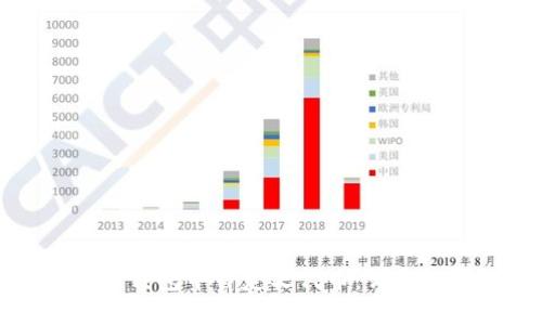 如何在TP钱包中自定义代币:详尽视频教程