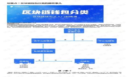 下面是符合您要求的和关键词设置:
数字钱包哪个平台最好?全面解析各大数字钱包的优劣势