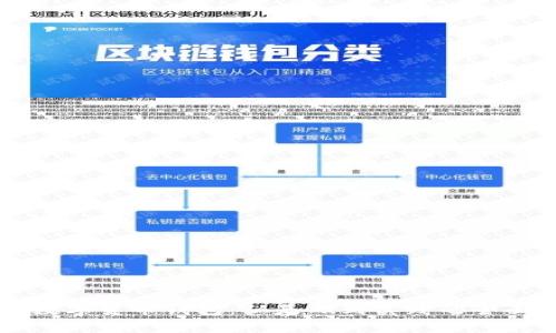 编程数字货币钱包:从基础到实践的全面指南