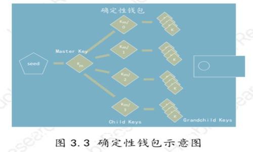 TP钱包突然提示恶意连接的解决方案