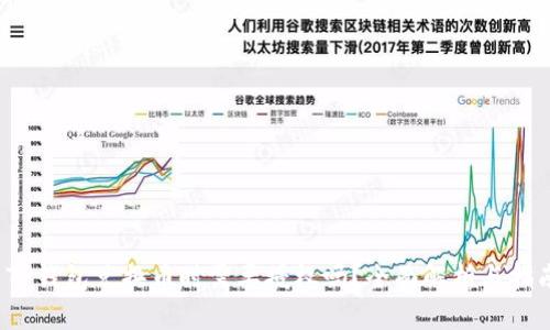TP钱包兑换币时需要授权吗?全面解析与指南