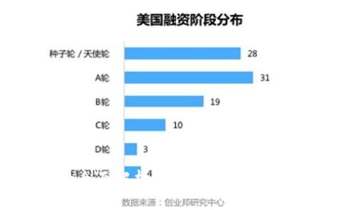 数字钱包的全面解析:功能、优势和未来发展趋势