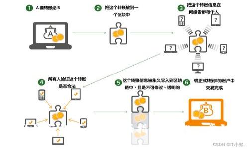邮政银行数字钱包注册指南:轻松一步到位