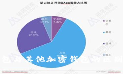 TP钱包与其他加密钱包的区别解析