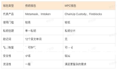数字货币钱包市场全景分析:发展趋势、关键玩家与未来展望