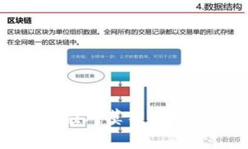 TP钱包如何应对莫名其妙的打币事件