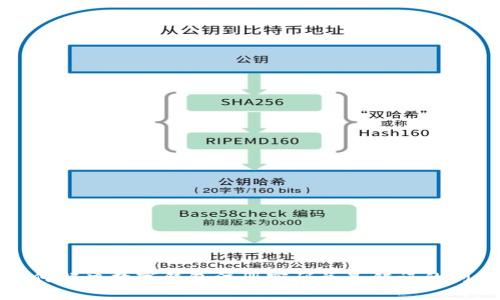 如何解决数字钱包注册密码总是错误的问题