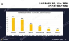 加密钱包架构详解与高清图片解析