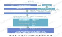 2023年加密货币钱包排名：安全性、易