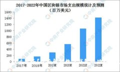数字钱包是什么业务？全面解析数字钱