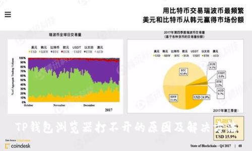TP钱包浏览器打不开的原因及解决方法